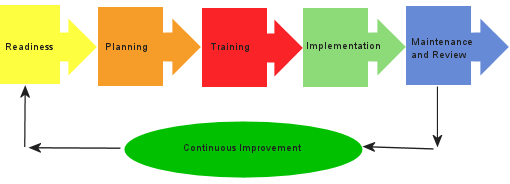 Mental Health- Carer Training Model